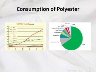 Polyester Fibers | PPTX