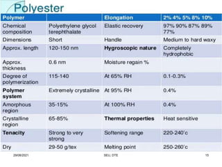 29/08/2021 SEU, DTE 15
 