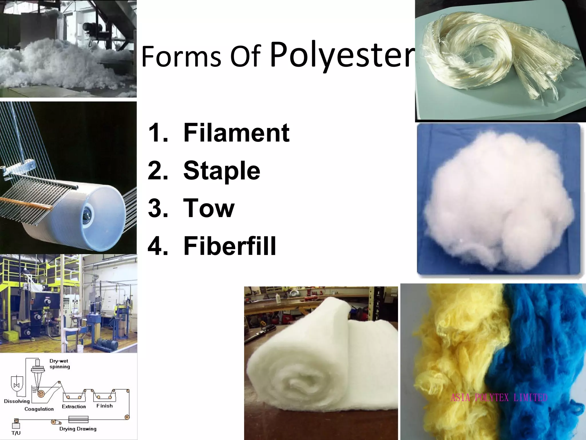 Forms Of Polyester
1. Filament
2. Staple
3. Tow
4. Fiberfill
 