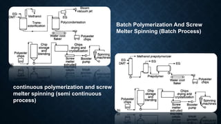 Batch Polymerization And Screw
Melter Spinning (Batch Process)
continuous polymerization and screw
melter spinning (semi continuous
process)
26
 