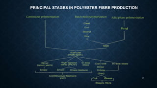 Continuous polymerization Solid phase polymerizationBatch melt polymerization
Blend
PRINCIPAL STAGES IN POLYESTER FIBRE PRODUCTION
29
 