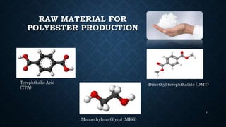 RAW MATERIAL FOR
POLYESTER PRODUCTION
Terephthalic Acid
(TPA)
Monoethylene Glycol (MEG)
Dimethyl terephthalate (DMT)
6
 