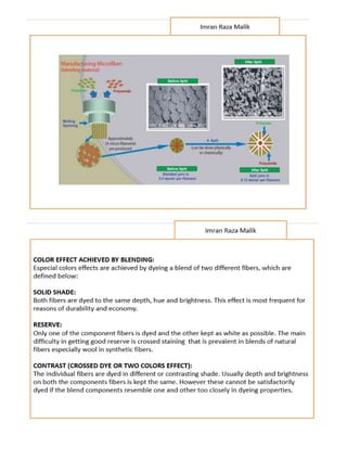 Lecture of textile of fiber Polyester 