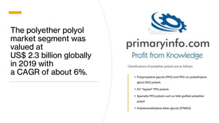 The polyether polyol
market segment was
valued at
US$ 2.3 billion globally
in 2019 with
a CAGR of about 6%.
 