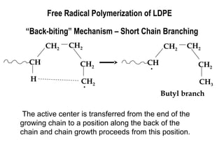 Polyethylene-Synthesis Examples Properties.ppt