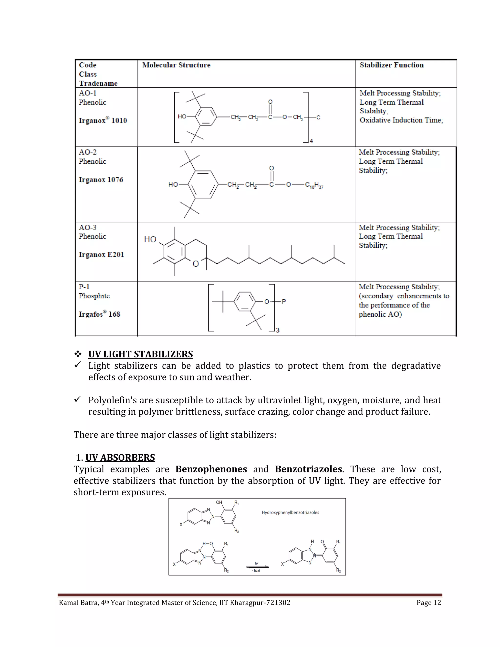 Kamal Batra, 4th Year Integrated Master of Science, IIT Kharagpur-721302 Page 12
 UV LIGHT STABILIZERS
 Light stabilizers can be added to plastics to protect them from the degradative
effects of exposure to sun and weather.
 Polyolefin's are susceptible to attack by ultraviolet light, oxygen, moisture, and heat
resulting in polymer brittleness, surface crazing, color change and product failure.
There are three major classes of light stabilizers:
1. UV ABSORBERS
Typical examples are Benzophenones and Benzotriazoles. These are low cost,
effective stabilizers that function by the absorption of UV light. They are effective for
short-term exposures.
 