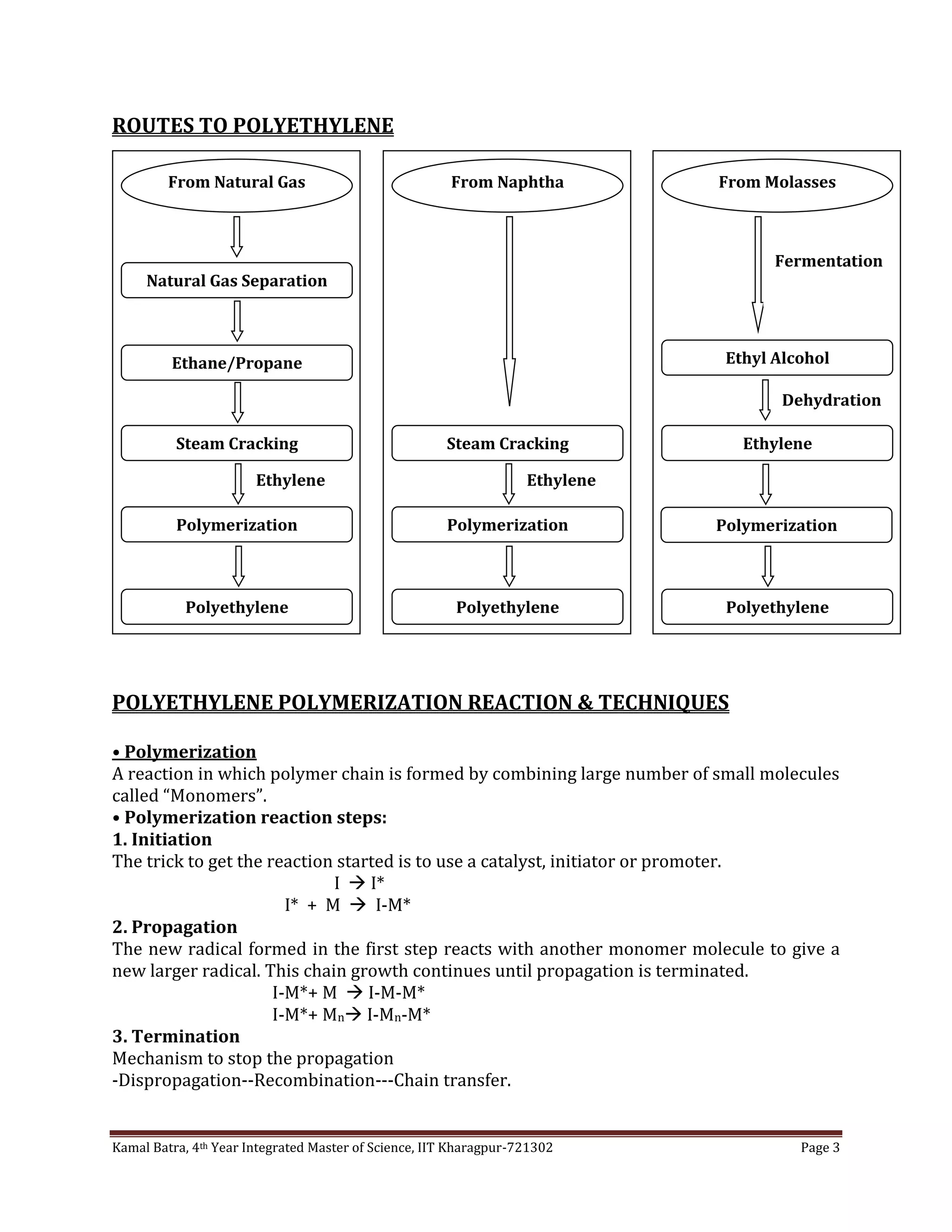 Kamal Batra, 4th Year Integrated Master of Science, IIT Kharagpur-721302 Page 3
ROUTES TO POLYETHYLENE
POLYETHYLENE POLYMERIZATION REACTION & TECHNIQUES
• Polymerization
A reaction in which polymer chain is formed by combining large number of small molecules
called “Monomers”.
• Polymerization reaction steps:
1. Initiation
The trick to get the reaction started is to use a catalyst, initiator or promoter.
I  I*
I* + M  I-M*
2. Propagation
The new radical formed in the first step reacts with another monomer molecule to give a
new larger radical. This chain growth continues until propagation is terminated.
I-M*+ M  I-M-M*
I-M*+ Mn I-Mn-M*
3. Termination
Mechanism to stop the propagation
-Dispropagation--Recombination---Chain transfer.
From Naphtha
Steam Cracking
Polymerization
Polyethylene
Ethylene
From Natural Gas
Natural Gas Separation
Ethane/Propane
Steam Cracking
Polymerization
Polyethylene
Ethylene
From Molasses
Ethyl Alcohol
Polyethylene
Dehydration
Ethylene
Polymerization
Fermentation
 