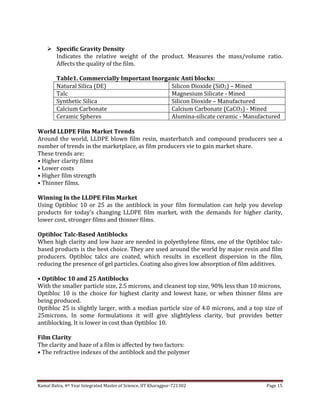 Kamal Batra, 4th Year Integrated Master of Science, IIT Kharagpur-721302 Page 15
 Specific Gravity Density
Indicates the relative weight of the product. Measures the mass/volume ratio.
Affects the quality of the film.
Table1. Commercially Important Inorganic Anti blocks:
Natural Silica (DE) Silicon Dioxide (SiO2) – Mined
Talc Magnesium Silicate - Mined
Synthetic Silica Silicon Dioxide – Manufactured
Calcium Carbonate Calcium Carbonate (CaCO3) - Mined
Ceramic Spheres Alumina-silicate ceramic - Manufactured
World LLDPE Film Market Trends
Around the world, LLDPE blown film resin, masterbatch and compound producers see a
number of trends in the marketplace, as film producers vie to gain market share.
These trends are:
• Higher clarity films
• Lower costs
• Higher film strength
• Thinner films.
Winning In the LLDPE Film Market
Using Optibloc 10 or 25 as the antiblock in your film formulation can help you develop
products for today’s changing LLDPE film market, with the demands for higher clarity,
lower cost, stronger films and thinner films.
Optibloc Talc-Based Antiblocks
When high clarity and low haze are needed in polyethylene films, one of the Optibloc talc-
based products is the best choice. They are used around the world by major resin and film
producers. Optibloc talcs are coated, which results in excellent dispersion in the film,
reducing the presence of gel particles. Coating also gives low absorption of film additives.
• Optibloc 10 and 25 Antiblocks
With the smaller particle size, 2.5 microns, and cleanest top size, 90% less than 10 microns,
Optibloc 10 is the choice for highest clarity and lowest haze, or when thinner films are
being produced.
Optibloc 25 is slightly larger, with a median particle size of 4.0 microns, and a top size of
25microns. In some formulations it will give slightlyless clarity, but provides better
antiblocking. It is lower in cost than Optibloc 10.
Film Clarity
The clarity and haze of a film is affected by two factors:
• The refractive indexes of the antiblock and the polymer
 