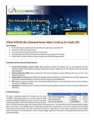 WhatWillHittheChemicalSectorMost:Covid-19OrCrudeOil?
Key Headlines
• WTI crude futures slipped by 0.2 % while Brent crude futures rose by 0.4 %
• Ethylene and PP prices drop in Asia
• Iran starts rigorous planning to boost oil production
• Schlumberger and Halliburton announce capex cuts to combat oil price drop
• Indian Govt. to reduce import reliance through new API/Bulk drugs schemes
Asia Chemical Price Scenario (Top Products)
• Acrylonitrile-butadiene-styrene (ABS): ABS producers slashed the product cost as the feedstock Styrene
Monomer (SM) and Butadiene witnessed downward pressure. ABS prices CIF NS, Mumbai were around USD
1290-1300/MT.
• Styrene Monomer (SM): Styrene Monomer CFR prices dropped to about $500 per MT due to fall in the
feedstock benzene.
• Polypropylene: Polypropylene (PP) prices followed a downtrend due to muted demand in the APAC region amid
coronavirus related lockdowns. PP prices CFR Asia stood around $ 800/tonne.
• PET: Bearish upstream markets have continued to affect PET prices in Northeast Asia with its prices hitting a
record low at $700/tonne FOB.
• Paraxylene: Paraxylene prices in Southeast Asia witnessed a gradual recovery and were marked at $ 490/ tonne
CFR China.
Crude Oil Scenario
Oil prices remained muted on Thursday due to acute
volatility in demand prospects as several countries head
towards prolonged lockdowns due to coronavirus spread.
As per the analysts, oil demandis likely to contract by more
than 10 million barrels per day if the situation does not improve soon. The demand loss will eventually lead to supply
glut as refineries in the Middle East are planning to boost their oil production. As recently said by the US Energy
Information Administration, US crude inventories rose by 1.6 million barrels in this week, marking the ninth straight
week of increases. The uncertainty in crude is likely to trigger significant fluctuations in the global petrochemicals and
chemicals market.
Index Units Price
WTI Crude Oil (Nymex) USD/bbl. 24.07
Brent Crude (ICE) USD/bbl. 27.22
Natural Gas (Nymex) USD/MMBtu 1.64
Edition: 27th March 2020 #TheChemAnalystExpress
 