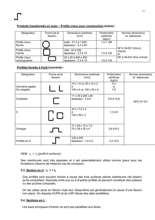11
Produits transformés en acier – Profils creux pour construction (tubes) :
Désignation Forme de la
Section
Dimensions extrêmes
(mm)
Poids/mètre
extrêmes
(kg/m)
Normes dimensions
et tolérances
Profils creux
Ronds
extér : 21,3 à 1 620
épaisseur : 2,3 à 40
1 à 1 164
Profils creux
Carrés
côté : 22 à 350
épaisseur : 2,3 à 12 1,5 à 124
Profils creux
rectangulaires
35 x 20 à 400 x 300
épaisseur : 2,3 à 12 1,8 à 124
NF A 49-501 (finis à
chaud).
et
NF A 49-541 (finis à froid)
Profilés formés à froid (courants) :
Désignation Forme de la
Section
Dimensions extrêmes
(mm)
Poids/mètre
extrêmes
(kg/m)
Normes dimensions
et tolérances
Cornières égales
Ou inégales
15 x 1,5 ou 20 x 15 x 2
à
100 x 5 ou 100 x 50 x 5
0,3
à
7,5
Coulisses
11 x 30 à 200 x 80
épaisseur : 2 à 6 0,6 à 15,8
C
30 x 11,5 x 2
à
140 x 50 x 3
1,3 à 6
Omegas
17 x 25 x 12 x 1,5
70 x 38 x 30 x 4 0,8 à 6,5
Profilés en Z
120 à 250
épaisseur : 1,5 à 5 3 à 16,5
NFA 37-101
HEM : Ix > Iy (profil H renforcé) :
Ses membrures sont très épaisses et il est essentiellement utilisé comme pieux pour les
fondations (réserve de métal en cas de corrosion).
5.3. Section en U : Ix > > Iy
Ces profilés sont souvent choisis à cause des trois surfaces planes extérieures (de liaison)
qu’ils comportent. Associés entre eux ou à d’autres profilés ils peuvent constituer des poteaux
ou des poutres composés.
On les utilise seuls en flexion mais leur dissymétrie est généralement la cause d’une flexion
non plane. On dispose d’UPN et de UAP (faces des ailes parallèles).
5.4. Sections en L :
Les axes principaux d’inertie ne sont pas parallèles aux faces.
 