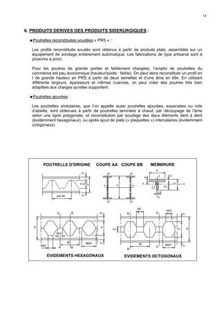 14
6. PRODUITS DERIVES DES PRODUITS SIDERURGIQUES :
Poutrelles reconstituées soudées « PRS » :
Les profils reconstitués soudés sont obtenus à partir de produits plats, assemblés sur un
équipement de sondage entièrement automatique. Les fabrications de type artisanal sont à
proscrire à priori.
Pour les poutres de grande portée et faiblement chargées, l’emploi de poutrelles du
commerce est peu économique (hauteur/poids : faible). On peut alors reconstituer un profil en
I de grande hauteur en PRS à partir de deux semelles et d’une âme en tôle. En utilisant
différente largeurs, épaisseurs et mêmes nuances, on peut créer des poutres très bien
adaptées aux charges qu’elles supportent.
Poutrelles ajourées :
Les poutrelles alvéolaires, que l’on appelle aussi poutrelles ajourées, expansées ou nids
d’abeille, sont obtenues à partir de poutrelles laminées à chaud, par découpage de l’âme
selon une ligne polygonale, et reconstitution par soudage des deux éléments dent à dent
(évidemment hexagonaux), ou après ajout de plats (« plaquettes ») intercalaires (évidemment
octogonaux).
pas M
h
h1
h’/2
h1
y
y
y
y
x xI
x x
y
y
a
e
b
V1
V2
h1
r
A
H
B
M/4
A B
M
M/4
3M/4 h1
h1
h'
h3
B A
B
A
M 2M/3
M/
3
M/3
h1
h1
h2 H
POUTRELLE D'ORIGINE COUPE AA COUPE BB MEMBRURE
EVIDEMENTS OCTOGONAUXEVIDEMENTS HEXAGONAUX
 