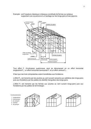 21
Exemple : soit l’ossature classique ci-dessous constituée de fermes sur poteaux
supportant une couverture et un bardage sur les longs-pans et ses pignons.
Tout effort F, d’inclinaison quelconque, peut se décomposer en un effort horizontal
longitudinal FL. un effort horizontal transversal FT et un effort vertical FV .
Il faut que ces trois composantes soient transférées aux fondations.
L’effort FV est transmis par les poutres au vent suivant versants aux sablières des longs-pans
puis aux fondations par les palées de stabilité triangulées des longs-pans.
L’effort FT est transmis par les fermes aux poutres au vent suivant longs-pans puis aux
fondations par les palées de terminologie :
FTFL
FV
F
Sablière
Contrevt suivant
versant Panne
Ferme
Faîtière
arbalétrier de pignon
montant de pignon
lisse de pignon
Ossature de pignon
Lisse de long pan
poteau
Palée de stabilité
longitudinale
Palée de stabilité
transversale
1
3
2
2
5
4
Contreventements
1 . longitudinaux
2 . transversaux
3 . de rampant
4 . d'entrait
5 . de poinçon
 