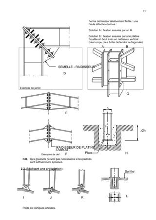 25
Ferme de hauteur relativement faible : une
Seule attache continue :
Solution A : fixation assurée par un H.
Solution B : fixation assurée par une platine
Soudée en bout avec un raidisseur vertical
(interrompu pour éviter de fendre la diagonale).
Exemple de jarret
N.B. : Ces goussets ne sont pas nécessaires si les platines
sont suffisamment épaisses.
2.2. Réalisant une articulation :
Pieds de portiques articulés.
SEMELLE - RAIDISSEUR
D
A B
G
RAIDISSEUR DE PLATINE
D'ABOUT
Exemples de clef
≥2h
h
Plats
E
F H
KJI
Sol fini
L
 