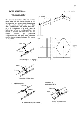 37
TYPES DE LIERNES :
1. Liernes en ronds :
Une solution consiste à relier les pannes
entre elles par des liernes situées à mi-
portée ou au tiers de la portée. Ces liernes
sont des tirants, qui fonctionnent en traction
et qui sont soumis à des efforts croissants,
au fur et à mesure qu’ils se rapprochent du
faîtage. Les efforts de traction sollicitant les
liernes ne peuvent pas être repris par les
pannes faîtières qui périraient
transversalement. Ils sont donc transmis
aux fermes ou aux portiques par des tirants
en diagonale.
sablière
Lierne
Pannes faîtières
lierne
tirant
Lierne
Panne
Panne
Lierne
Lierne
Panne
A crochets (pas de réglage)
A crapauds (pas de réglage) Usinage précis nécessaire
2. Liernes en plats
3. Liernes en
cornières ou en U
entretoise
faîtière
Panne
Lierne
A filetages (réglage facile)
 