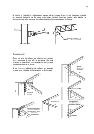 45
Si l’entrait et l’arbalétrier n’aboutissent pas au même gousset, il faut prévoir des trous ovalisés
au gousset d’attache de la barre prolongeant l’entrait jusqu’au poteau, afin d’éviter le
flambement de cette barre ou des désordres dans les maçonneries de façade.
Encastrement :
Dans ce type de liaison, les attaches sur poteau
sont soumises à des efforts verticaux dûs aux
charges et des efforts horizontaux dûs au moment
d’encastrement de la ferme.
Il est toujours préférable de prévoir un gousset
unique pour l’attache de l’arba-létrier et de l’entrait.
BARRE SUPERFLUE
Poteau
Bon
Dispositions permettant
une bonne attache du
contreventement et un
assez bon
encastrement
Bonne attache
a
c
b
d
e
Mauvaises dispositions
d'encastrement:
les efforts passent en
dehors des attaches
Attache
d'une ferme
encastrée
Attache de
continuité
 