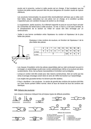 62
poutre est à proscrire, surtout si cette poutre est en charge. Il faut souligner que les
cordons de petite section peuvent être les plus dangereux et s’avérer cause de rupture
ultérieure.
Les soudures transversales ne peuvent être éventuellement admises que si elles sont
bien faites, larges, exécutées sur une pièce non en charge, et à condition qu’elles
n’apportent pas une variation brusque de section ou de charge.
La suppression, après soudure, d’un élément rapporté ne peut en aucune façon annuler
les contraintes de retrait dues à cette soudure ; le mal, si mal il y a est sans remède, te
le remplacement de la section du métal en cause doit être envisagé par un
renforcement.
- Veiller à une bonne corrélation entre l’épaisseur du cordon et l’épaisseur de la plus
faible des pièces.
Epaisseur à des cordons de soudure, en fonction de l’épaisseur t de la
plus faible des pièces.
t
4 6 7 8 10 12 14 16 18 20
a maxi
3 4 5 6 7 8 10 11 13 14
a mini
3 3,5 4 4 5
- Les risques d’oxydation entre les pièces assemblées plat sur plat conduisent souvent à
envisager un assemblage soudé avec cordon périphérique même si la soudure est alors
surabondante. Ainsi, les surfaces inaccessibles à l’entretien sont protégées.
- Lorsqu’un cordon doit être arasé pour des raisons constructives, faire en sorte que les
stries d’usinage (meulage) soient dans le sens de l’effort de traction sur l’assemblage.
- Les angles des goussets tendus ne doivent pas être abattus.
- Il faut « équilibrer » les soudures : le centre de gravité des cordons de soudure doit être
sur l’axe neutre portant l’effort normal. Alors le taux de travail de tous les cordons est
identique.
525. Défauts des soudures :
Les croquis ci-dessous indiquent les principaux types de défauts possibles.
a
t
1a 1b 1c
2a 2b
3 4
7 8 9
65
défauts des soudures
1a-1b-1c. Fissures
2a-2b.Manque de pénétration
3. Soufflures et porosités
4. Inclusions de laitier
5. Dénivellation des bords 9. Déformation angulaire
8. Affaissement de cordon
6. Caniveaux
7. Surépaisseur
 