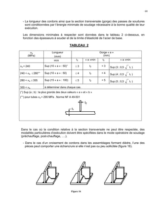 68
- La longueur des cordons ainsi que la section transversale (gorge) des passes de soudures
sont conditionnées par l’énergie minimale de soudage nécessaire à la bonne qualité de leur
exécution.
Les dimensions minimales à respecter sont données dans le tableau 2 ci-dessous, en
fonction des épaisseurs à souder et de la limite d’élasticité de l’acier de base.
TABLEAU 2
σa
(MPa)
Longueur
(mm)
Gorge « a »
(mm)
min t2 « a »min t2 « a »min
σa = 240 Sup (10 « a » : 50)° ≤ 3 t2 > 3 Sup (3 ; 0,5 t1 )
240 < σa ≤ 280°° Sup (10 « a » : 50) ≤ 4 t2 > 4 Sup (4 ; 0,5 t1 )
280 < σa ≤ 355 Sup (15 « a » : 100) ≤ 5 t2 > 5 Sup (5 ; 0,5 t1 )
355 < σa à déterminer dans chaque cas.
(°) Sup (a ; b) : la plus grande des deux valeurs « a » et « b »
(°°) pour tubes σa = 295 MPa . Norme NF A 49-501
t2
t1
Dans le cas où la condition relative à la section transversale ne peut être respectée, des
modalités particulières d’exécution doivent être spécifiées dans le mode opératoire de soudage
(préchauffage, post-chauffage, ….).
- Dans le cas d’un croisement de cordons dans les assemblages formant dièdre, l’une des
pièces peut comporter une échancrure si elle n’est pas ou peu sollicitée (figure 16).
Figure 16
 