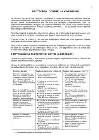 81
PROTECTION CONTRE LA CORROSION
La corrosion atmosphérique n’est pas, en général, la cause de désordres importants dans les
ossatures métalliques de bâtiments. Les éléments de structures soumis à l’atmosphère normale
peuvent rouiller superficiellement s’ils ne sont pas protégés convenablement, mais ce
phénomène est rarement à l’origine de ruines de bâtiments. Par contre, dans certains milieux
contenant des agents corrosifs (milieux industriels, maritimes,…) les structures en acier doivent
être protégées et entretenues.
Parmi les moyens de protection couramment utilisés, les revêtements de peinture tiennent une
place importante et certaines précautions sont à prendre pour les choisir et les appliquer.
D’autres modes de protection, tels que les revêtements métalliques, sont également utilisés
lorsque la corrosion risque d’être importante.
Enfin, outre le rôle de protection contre la corrosion, les revêtements appliqués sur les structures
en acier ont souvent un but esthétique : dans ce cas, une dégradation dans le temps des
revêtements n’affecte pas la résistance des ouvrages.
1. MOYENS USUELS DE PROTECTION CONTRE LA CORROSION :
Le tableau ci-après donne, à titre indicatif, quelques moyens de protection contre la corrosion en
fonction de différents milieux agressifs.
Lorsque les constructions ont un caractère exceptionnel ou lorsque les milieux ont un caractère
corrosif particulier, le recours à des spécialistes en matière de corrosion est recommandé.
Conditions d’emploi Revêtement antirouille traditionnel Produits sidérurgiques revêtus (*)
Eléments incorporés dans les
murs et les planchers, invisibles,
protégés par d’autres matériaux
et en l’absence d’humidité.
• 1 ou 2 couches de peinture
primaire antirouille.
40 à 50 microns d’épaisseur.
Produits grenaillés et peints avec
reconditionnement des zones
endommagées après montage.
15 – 20 microns d’épaisseur.
Eléments situés à l’intérieur de
locaux sans humidité persistante
ou climatisés.
• 1 couche de peinture primaire
antirouille.
• 1 couche de peinture de finition
décorative.
60 à 80 microns d’épaisseur.
Produits grenaillés et peints
1 couche de peinture de finition
décorative.
60 microns d’épaisseur.
Eléments situés à l’intérieur de
locaux où l’humidité est notable
ou qui ne sont pas chauffés.
Eléments au contact d’une
atmosphère extérieure peu
agressive : atmosphère rurale.
• 1 couche de peinture primaire
antirouille.
• 1 couche de peinture intermédiaire
• 1 couche de peinture de finition
80 à 120 microns d’épaisseur.
Produits grenaillés et peints plus
de 1 ou 2 couches de peinture de
finition.
80 – 100 microns d’épaisseur
ou bien produits galvanisés ou
prélaqués.
Eléments au contact d’une
atmosphère extérieure
agressive, climats humides,
pluvieux, régions urbaines ou
industrielles.
• 2 couches de peinture primaire
antirouille ou bien phosphatation
et 1 couche de peinture primaire
antirouille.
• 1 couche de peinture intermé-
diaire antirouille
• 1 couche de peinture de finition
120 à 200 microns d’épaisseur.
Produits grenaillés et peints plus
de deux couches de peinture de
finition.
100 – 120 microns d’épaisseur.
Produits prélaqués ou galvanisés
et peints.
Eléments au contact de
l’atmosphère marine et des
embruns.
• 2 coucheS de peinture primaire
antirouille ou mieux 1 couche de
zinc
par galvanisation ou métallisation
au pistolet.
• 2 couches de peinture intermé-
diaire antirouille
• 1 couche de peinture de finition
plus de 150 microns d’épaisseur.
Produits grenaillés et peints :
peinture à haute teneur en zinc.
Plus de 2 ou 3 couches à haute
Teneur en zinc.
ou bien galvanisation ou métalli-
sation au pistolet plus peinture
à haute teneur en zinc.
Produits prélaqués.
(*) Usines sidérurgiques ou en ateliers spécialisés.
 