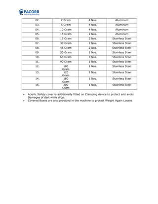 02. 2 Gram 4 Nos. Aluminum
03. 5 Gram 4 Nos. Aluminum
04. 10 Gram 4 Nos. Aluminum
05. 15 Gram 2 Nos. Aluminum
06. 15 Gram 2 Nos. Stainless Steel
07. 30 Gram 2 Nos. Stainless Steel
08. 45 Gram 2 Nos. Stainless Steel
09. 50 Gram 1 Nos. Stainless Steel
10. 60 Gram 3 Nos. Stainless Steel
11. 90 Gram 1 Nos. Stainless Steel
12. 100
Gram
1 Nos. Stainless Steel
13. 120
Gram
1 Nos. Stainless Steel
14. 180
Gram
1 Nos. Stainless Steel
15. 200
Gram
1 Nos. Stainless Steel
 Acrylic Safety cover is additionally fitted on Clamping device to protect and avoid
Damages of dart while drop.
 Covered Boxes are also provided in the machine to protect Weight Again Looses
 