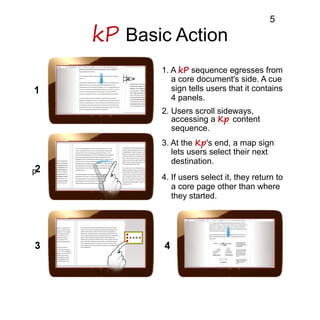 kP Basic Action
p
1. A kP sequence egresses from
a core document's side. A cue
sign tells users that it contains
4 panels.
2. Users scroll sideways,
accessing a Kp content
sequence.
3. At the Kp's end, a map sign
lets users select their next
destination.
4. If users select it, they return to
a core page other than where
they started.
5
 
