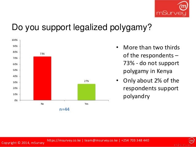 Polygamy Survey In Kenya - 