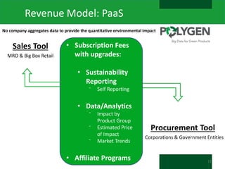 Revenue Model: PaaS
No company aggregates data to provide the quantitative environmental impact

Sales Tool
MRO & Big Box Retail

• Subscription Fees
with upgrades:
• Sustainability
Reporting
⁻

Self Reporting

• Data/Analytics
⁻
⁻
⁻

Impact by
Product Group
Estimated Price
of Impact
Market Trends

• Affiliate Programs

Procurement Tool
Corporations & Government Entities

11

 