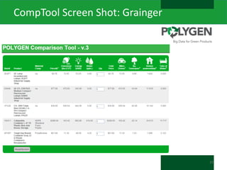 CompTool Screen Shot: Grainger

15

 