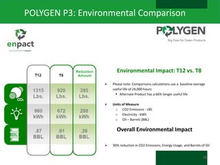 POLYGEN P3: Environmental Comparison

Environmental Impact: T12 vs. T8


Please note: Comparisons calculations use a baseline average
useful life of 24,000 hours
 Alternate Product has a 66% longer useful life



Units of Measure
o CO2 Emissions - LBS
o Electricity - kWh
o Oil – Barrels (BBL)

Overall Environmental Impact


30% reduction in CO2 Emissions, Energy Usage, and Barrels of Oil
20

 