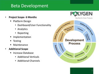 Beta Development
• Project Scope- 6 Months
 Platform Design
• Dashboard/User Functionality
• Analytics
• Reporting
 Implementation
 Testing
 Maintenance
• Additional Scope
 Increase Database
• Additional Verticals
• Additional Channels

22

 