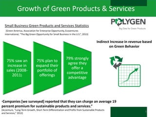 Growth of Green Products & Services
Small Business Green Products and Services Statistics
(Green America, Association for Enterprise Opportunity, Ecoventures
International, “The Big Green Opportunity for Small Business in the U.S.”, 2013)

Indirect Increase in revenue based
on Green Behavior

75% saw an
increase in
sales (20082011)

75% plan to
expand their
portfolio of
offerings

79% strongly
agree they
offer a
competitive
advantage

Companies [we surveyed] reported that they can charge an average 19
percent premium for sustainable products and services.”
“

(Accenture, “Long-Term Growth, Short-Term Differentiation and Profits from Sustainable Products
and Services,” 2012)

5

 
