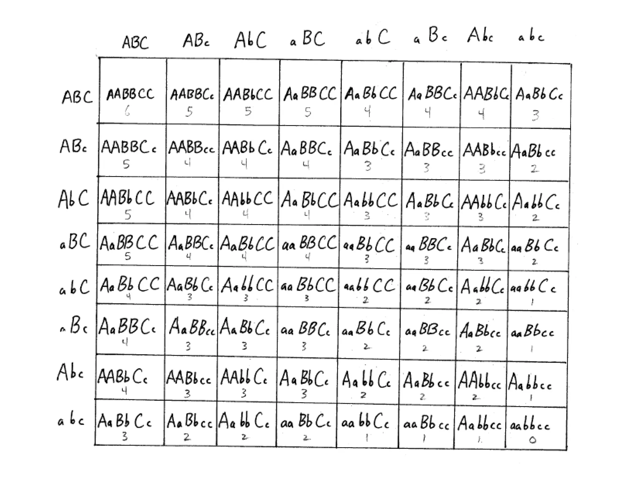 Polygenic Inheritance Ppt