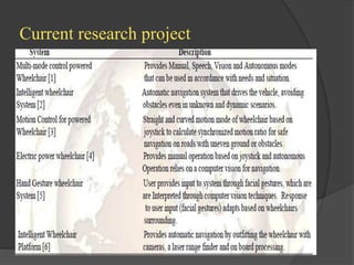 Current research project
 