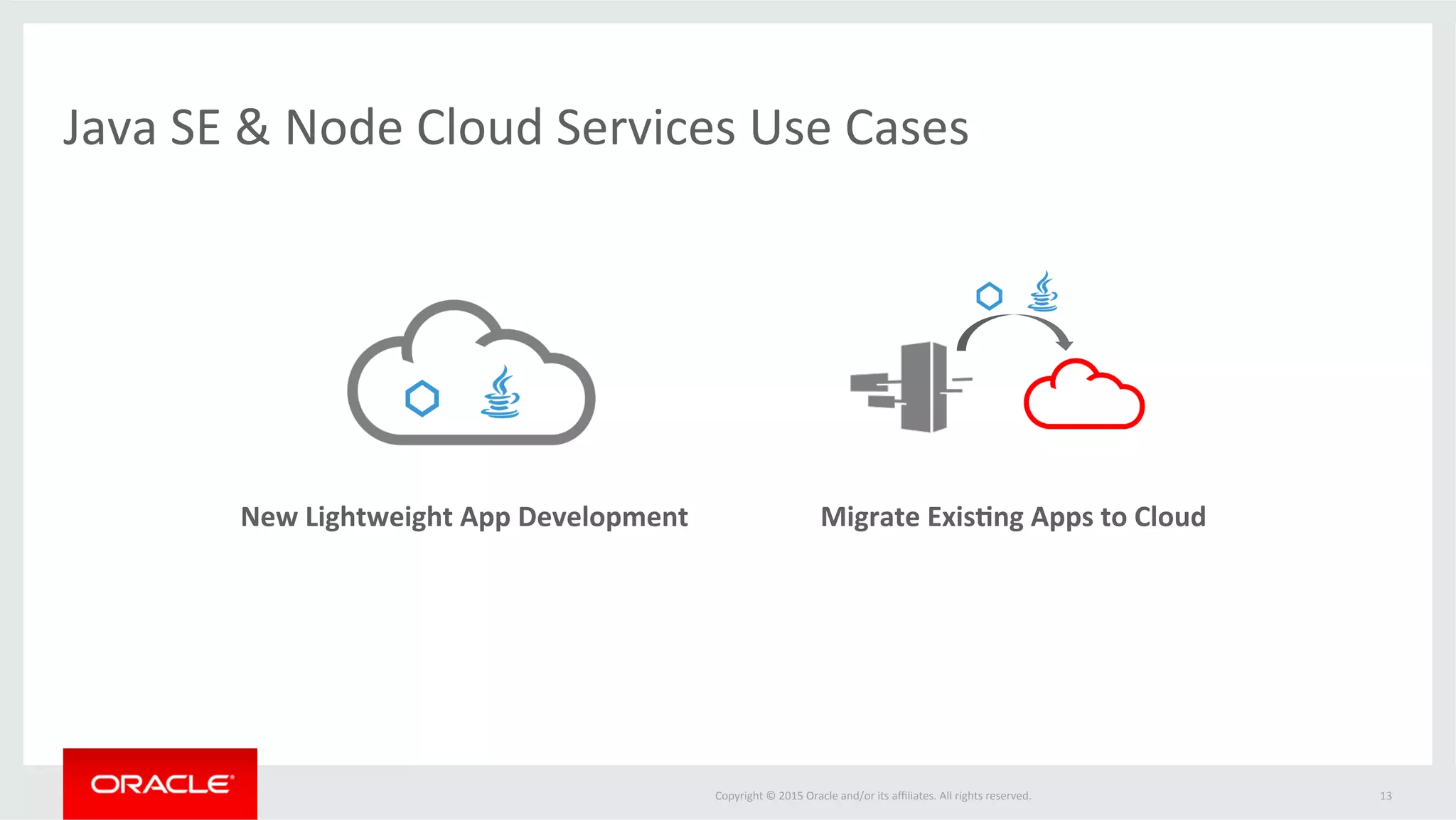 Copyright	
  ©	
  2015	
  Oracle	
  and/or	
  its	
  aﬃliates.	
  All	
  rights	
  reserved.	
  	
  
App	
  Container	
  Cloud	
  Demo	
  
13	
  
 