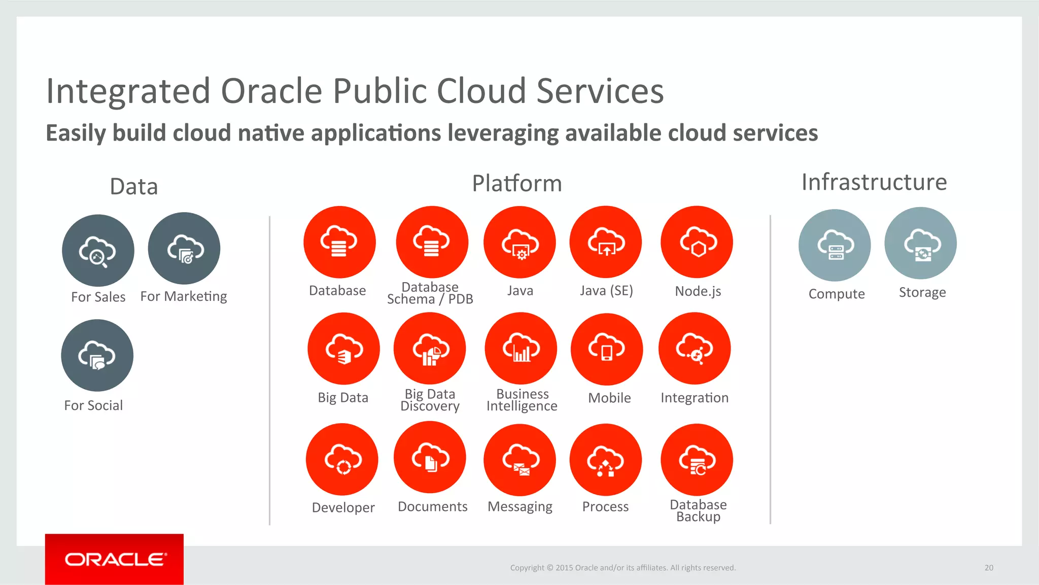 Copyright	
  ©	
  2015	
  Oracle	
  and/or	
  its	
  aﬃliates.	
  All	
  rights	
  reserved.	
  	
  
Related	
  Sessions	
  at	
  OOW	
  
What	
   When	
   Where	
  
DevOps	
  for	
  Oracle	
  Java	
  Cloud	
  Service	
   Tue,	
  5:15	
   Moscone	
  South	
  304	
  
Rapid	
  Enterprise	
  JavaScript	
  Development	
  with	
  Oracle	
  ApplicaFon	
  
Builder	
  Cloud	
  Service	
  
Wed,	
  11:00	
   Moscone	
  South	
  304	
  
	
  
Cloud	
  Services	
  for	
  Developers:	
  What’s	
  Inside	
  Oracle	
  Cloud	
  for	
  
You?	
  
Wed,	
  11:30	
   Parc	
  55,	
  Powell	
  I/II	
  
Scale	
  Out!	
  Caching	
  and	
  Data	
  Grid	
  Services	
  in	
  Oracle	
  Cloud	
   Thurs,	
  12pm	
   Marrio_	
  Marquis,	
  Nob	
  
Hill	
  A/B	
  
Moving	
  Oracle	
  ADF	
  to	
  the	
  Cloud	
  –	
  Development	
  and	
  Deployment	
  
in	
  the	
  New	
  Age	
  
Thurs,	
  1:15	
   Moscone	
  South	
  270	
  
20	
  
Visit	
  us	
  at	
  the	
  Oracle	
  Demoground	
  –	
  Moscone	
  South	
  
 
