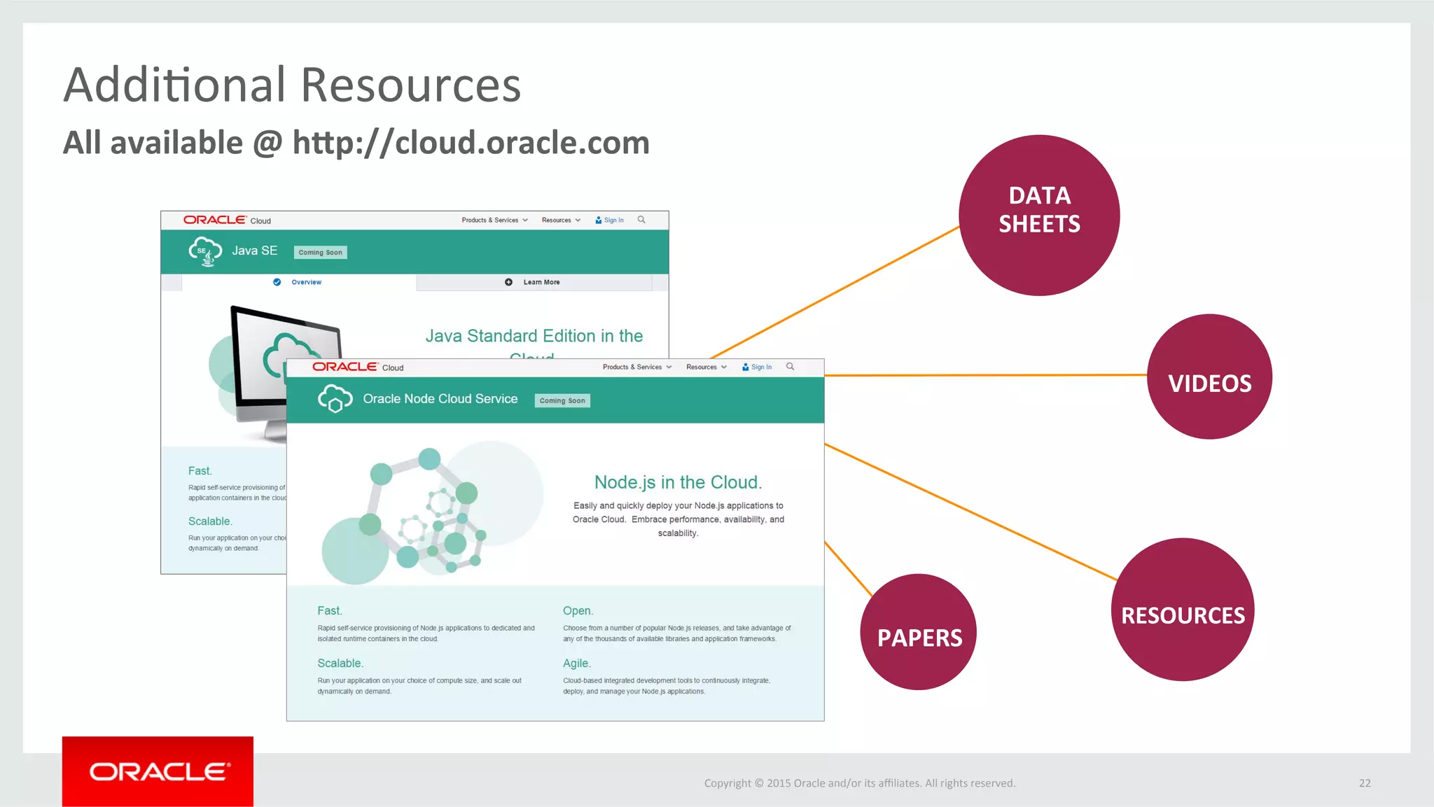 Copyright	
  ©	
  2015	
  Oracle	
  and/or	
  its	
  aﬃliates.	
  All	
  rights	
  reserved.	
  	
  
For	
  More	
  InformaFon	
  
cloud.oracle.com/javase	
  
cloud.oracle.com/nodejs	
  
22	
  
 