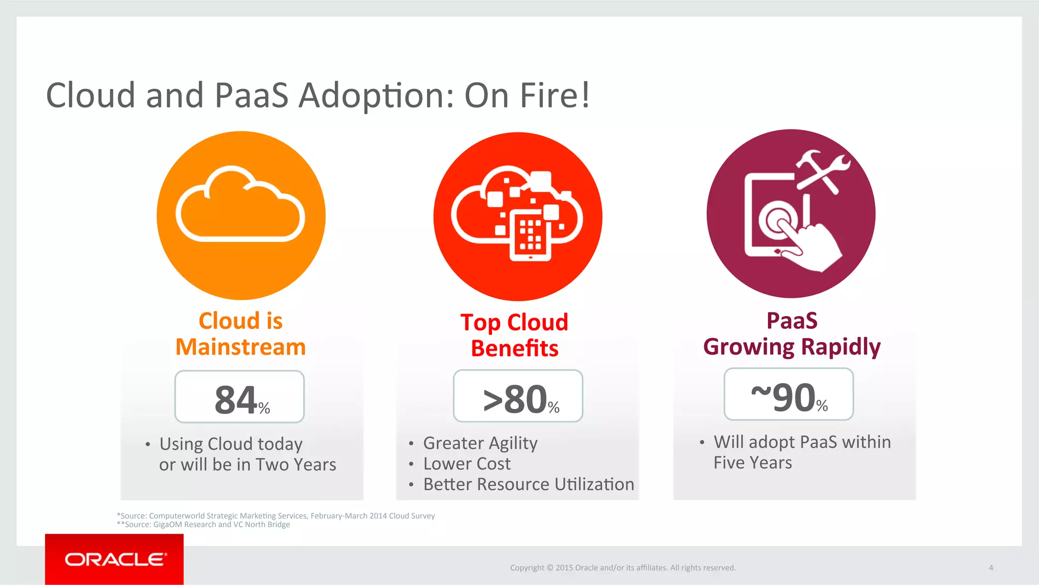 Copyright	
  ©	
  2015	
  Oracle	
  and/or	
  its	
  aﬃliates.	
  All	
  rights	
  reserved.	
  	
   4	
  
The	
  growth	
  in	
  polyglot	
  environments	
  
Your	
  Scope	
  Increasing	
  Covers	
  Java	
  –	
  and	
  Beyond	
  
 