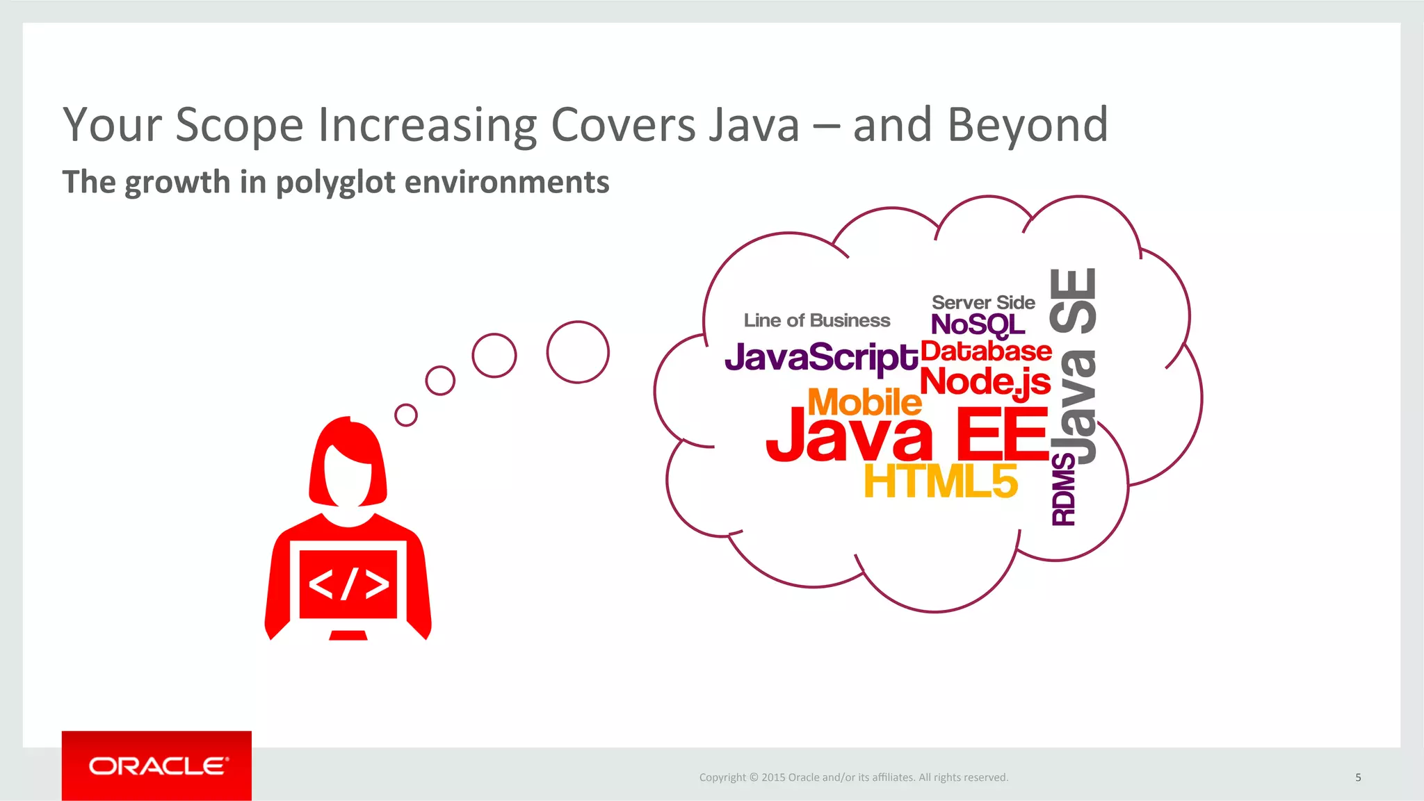 Copyright	
  ©	
  2015	
  Oracle	
  and/or	
  its	
  aﬃliates.	
  All	
  rights	
  reserved.	
  	
   5	
  
Integrated PaaS Developer Foundation
IdenLty	
   API	
  Catalog	
  
ConLnuous	
  
IntegraLon	
  
ConLnuous	
  
Delivery	
  
Collabo-­‐
raLon	
  
Infrastructure-as-a-Service
You	
  Need	
  a	
  Pladorm	
  For	
  ApplicaFon	
  Development	
  
	
  
Database	
   Java	
  EE	
   Developer	
  Node.js	
  NoSQL	
   Java	
  SE	
   Caching	
  /	
  DG	
   Ruby	
  
php
PHP	
  
 
