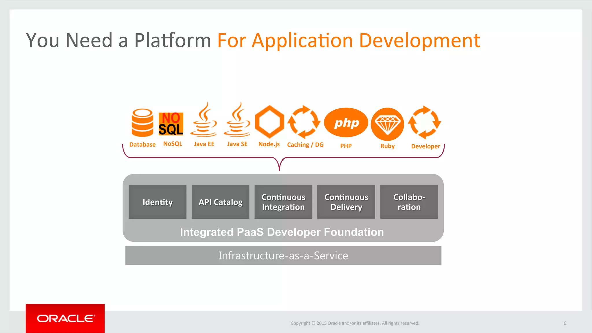 Copyright	
  ©	
  2015	
  Oracle	
  and/or	
  its	
  aﬃliates.	
  All	
  rights	
  reserved.	
  	
  
App	
  Container	
  Cloud	
  Demo	
  
6	
  
 