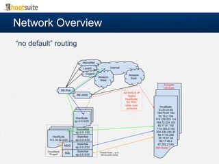 Network Overview
“no default” routing
 