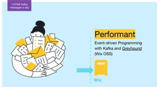 Performant
Event-driven Programming
with Kafka and Greyhound
(Wix OSS)
Wix
1,075M Kafka
messages a day
 