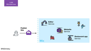 Wix
Editor
Service
Metasite
Service
Restaurant app
Service
1,500
Microservices
Publish
Site
@NSilnitsky
 