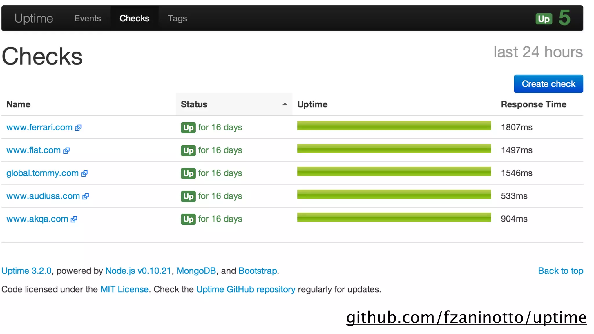 github.com/fzaninotto/uptime