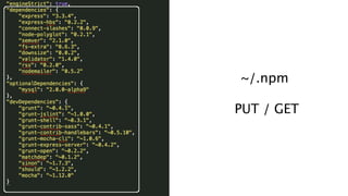 ~/.npm
PUT / GET

 