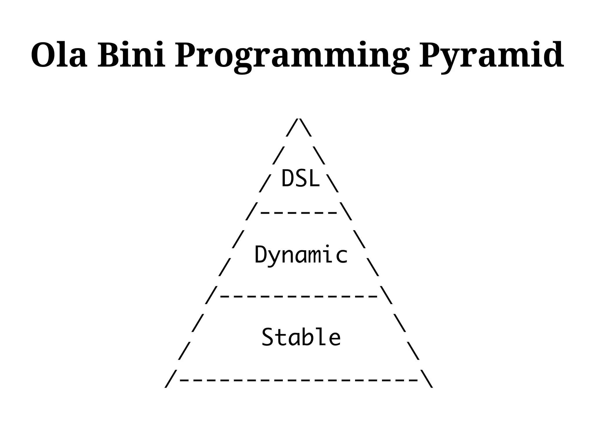 Ola Bini Programming Pyramid

                   /
                / 
               / DSL 
              /------
             /             
                 Dynamic
           /          
          /------------
         /                     
                 Stable
        /                
       /------------------
 
