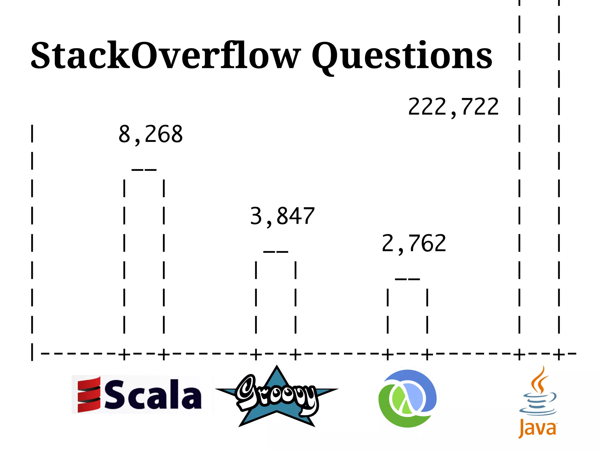| |
                                     | |
StackOverflow Questions              | |
                                     | |
                             222,722 | |
|      8,268                         | |
|       __                           | |
|      | |                           | |
|      | |       3,847               | |
|      | |        __       2,762     | |
|      | |       | |        __       | |
|      | |       | |       | |       | |
|      | |       | |       | |       | |
|------+--+------+--+------+--+------+--+-
 