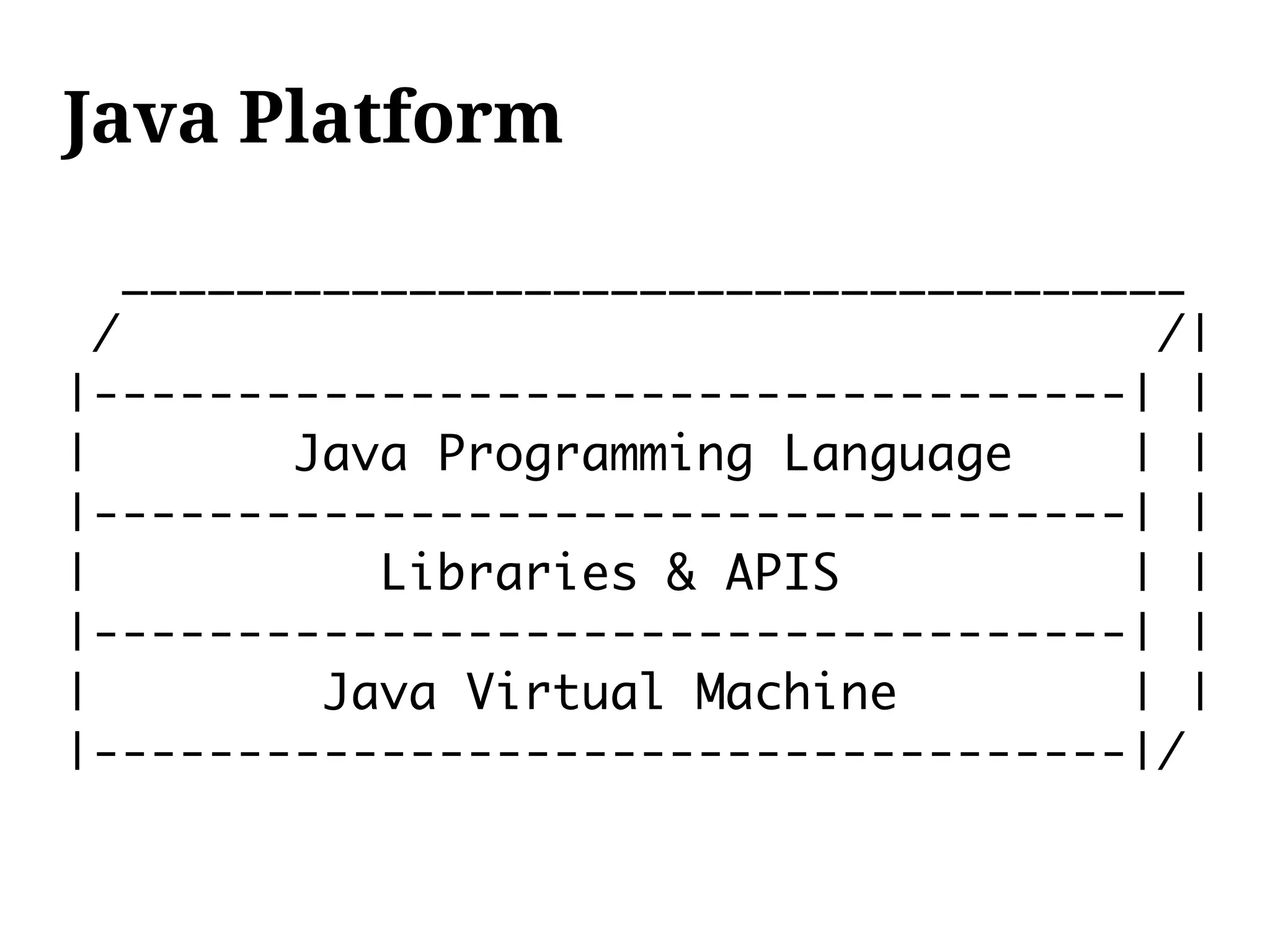 Java Platform

    _____________________________________
  /                                     /|
|------------------------------------| |
|         Java Programming Language    | |
|------------------------------------| |
|            Libraries & APIS          | |
|------------------------------------| |
|          Java Virtual Machine        | |
|------------------------------------|/
 