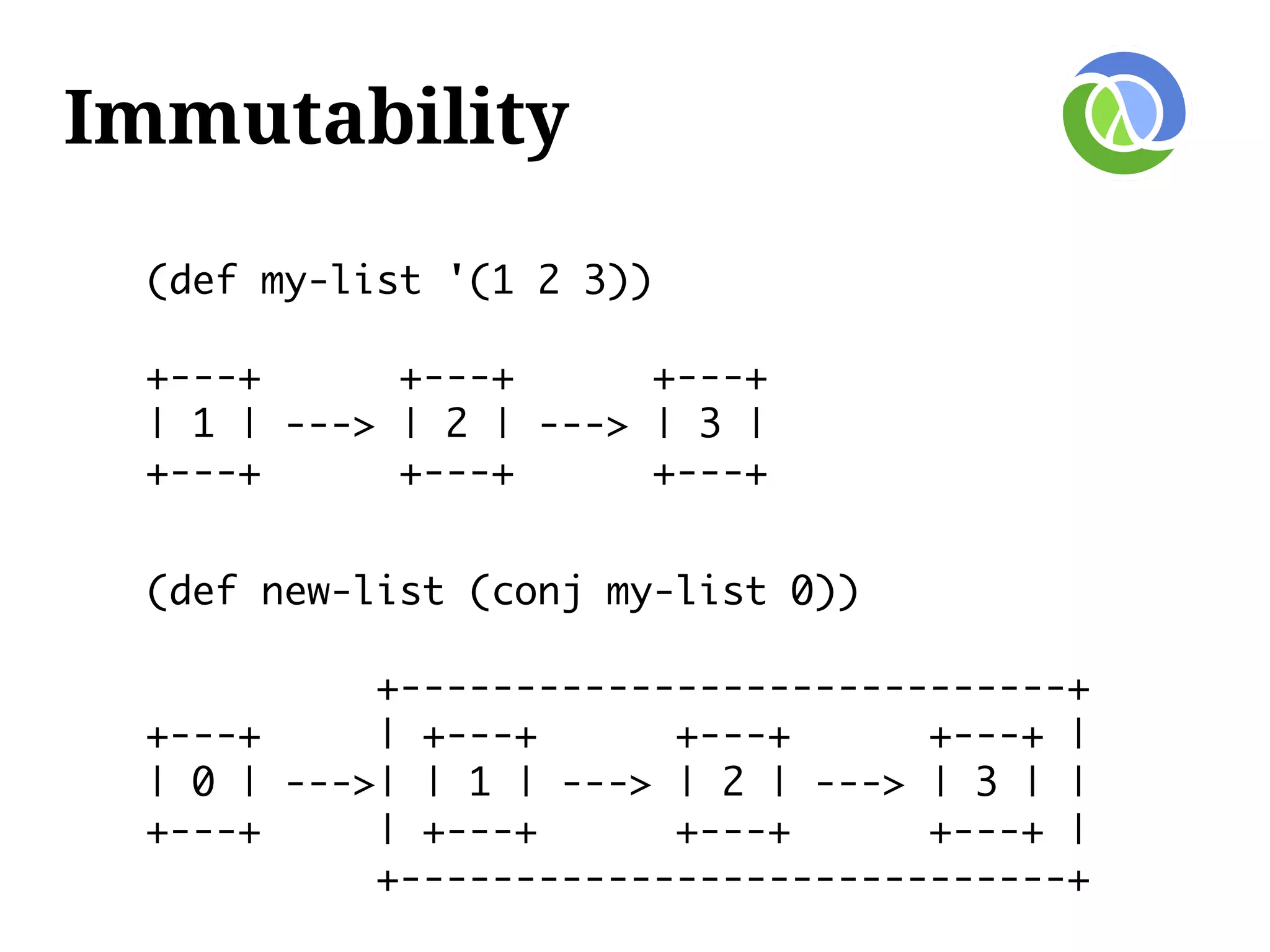 Immutability
 (def my-list '(1 2 3))

 +---+      +---+      +---+
 | 1 | ---> | 2 | ---> | 3 |
 +---+      +---+      +---+


 (def new-list (conj my-list 0))

           +-----------------------------+
 +---+     | +---+      +---+      +---+ |
 | 0 | --->| | 1 | ---> | 2 | ---> | 3 | |
 +---+     | +---+      +---+      +---+ |
           +-----------------------------+
 