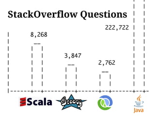| |
                                     | |
StackOverflow Questions              | |
                                     | |
                             222,722 | |
|      8,268                         | |
|       __                           | |
|      | |                           | |
|      | |       3,847               | |
|      | |        __       2,762     | |
|      | |       | |        __       | |
|      | |       | |       | |       | |
|      | |       | |       | |       | |
|------+--+------+--+------+--+------+--+-
 