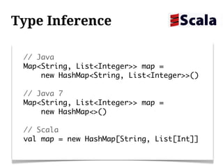 Type Inference

 // Java
 Map<String, List<Integer>> map =
     new HashMap<String, List<Integer>>()

 // Java 7
 Map<String, List<Integer>> map =
     new HashMap<>()

 // Scala
 val map = new HashMap[String, List[Int]]
 