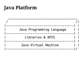 Java Platform

    _____________________________________
  /                                     /|
|------------------------------------| |
|         Java Programming Language    | |
|------------------------------------| |
|            Libraries & APIS          | |
|------------------------------------| |
|          Java Virtual Machine        | |
|------------------------------------|/
 